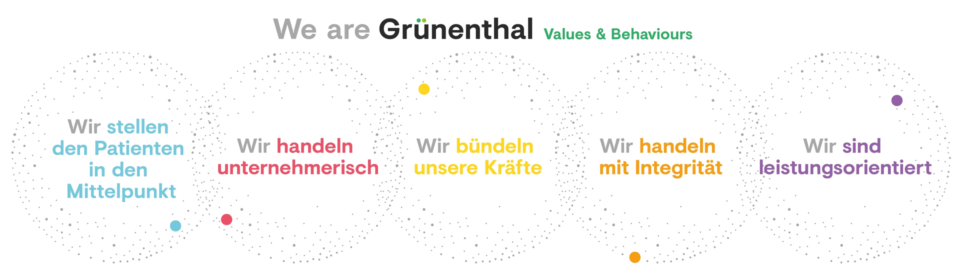 Grünenthal Mindsets